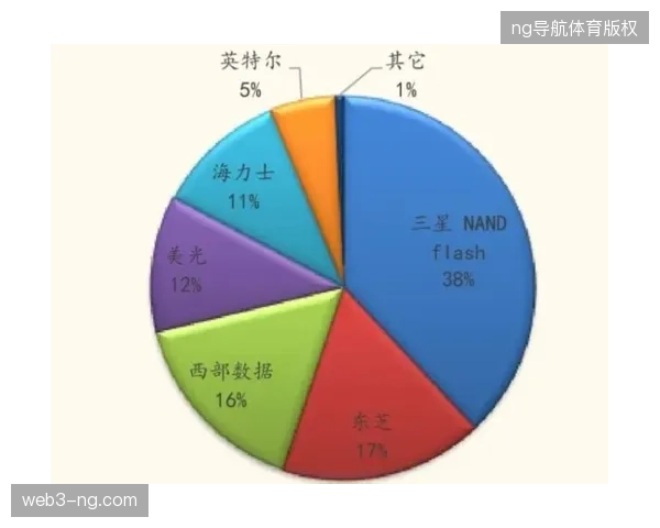 世界杯票务系统在面对千万级峰值访问时如何通过多机位负载均衡规避崩溃